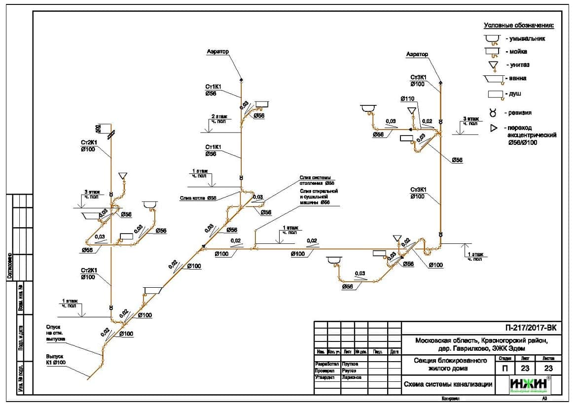 Система отопления  таунхауса пример проекта 935