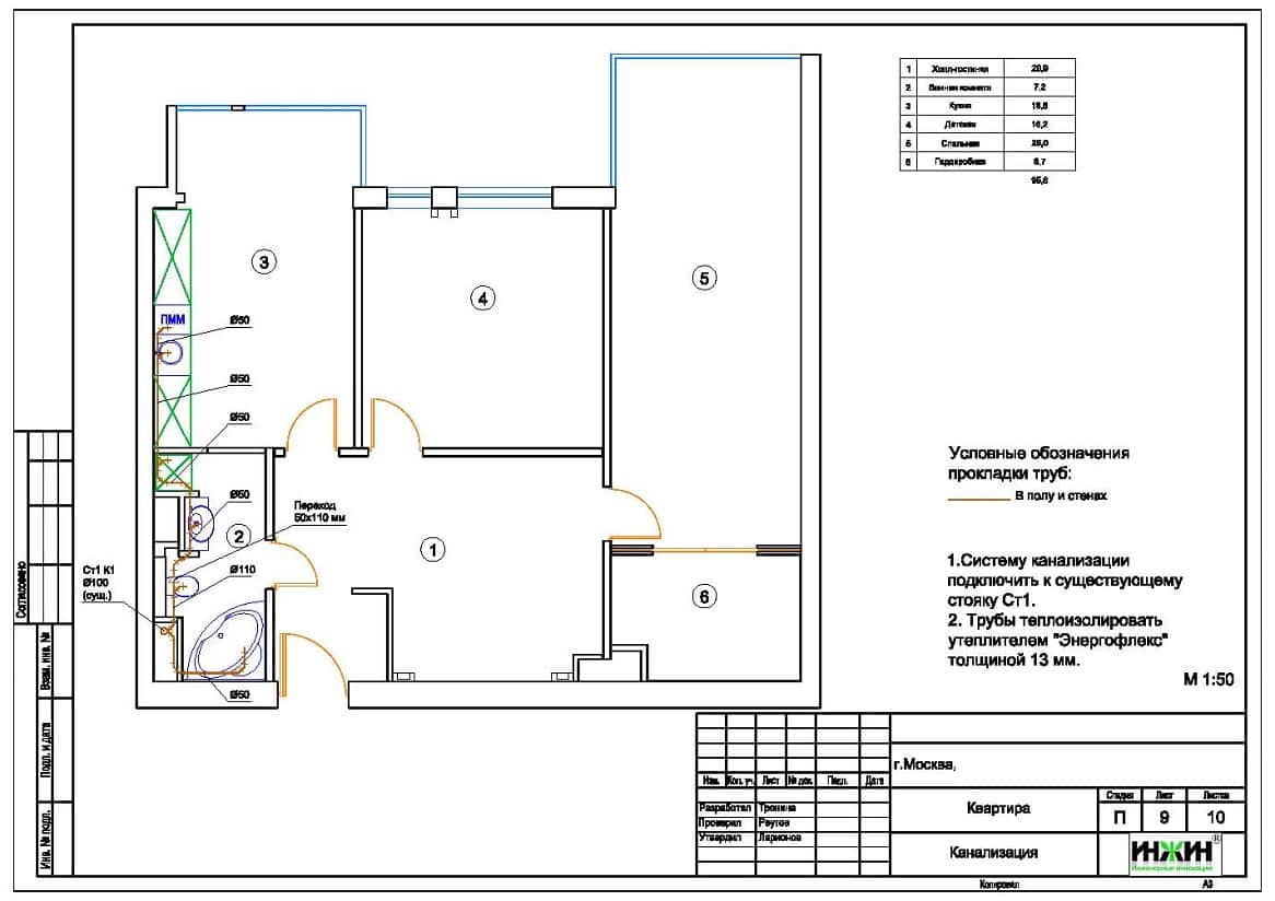 Система отопления дома пример проекта 891