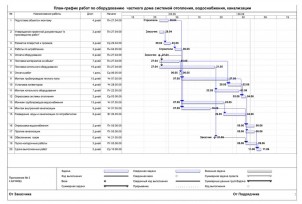 Монтаж отопления дома - план-график