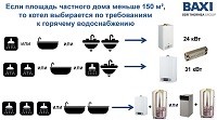 Рекомендации по подбору объема накопительного бойлера