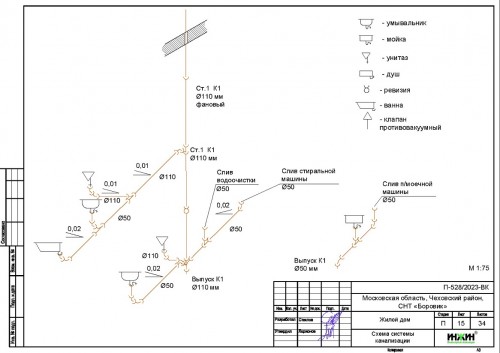 Проект отопления частного дома, пример 1988