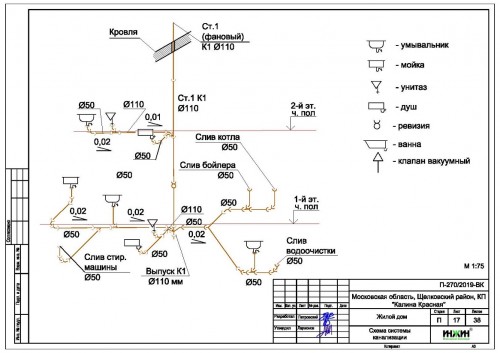 Проект отопления частного дома 1144