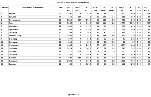 Пример проекта отопления 47