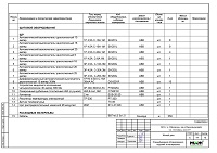 Проект электрики дома&nbsp;в Щёлково, спецификация