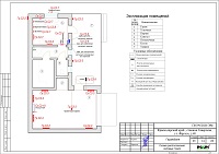 Проект электрики - розетки гаража в станице Северской Краснодарского края