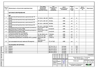 Проект электрики дома в КП "Сувонтоярви 2" Ленинградской области, спецификация