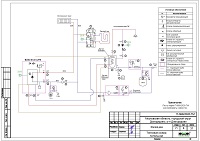 Проект газовой котельной дома в Домодедово