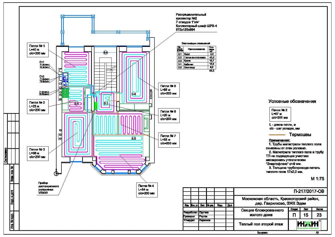 Система отопления  таунхауса пример проекта 933
