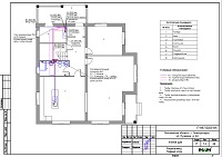 Проект водоснабжения 1 этажа дома в г. Электрогорск