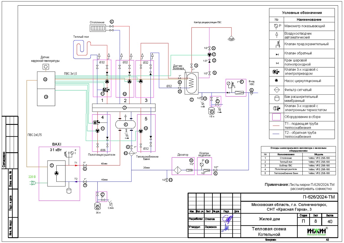 Отопление дома, расчет отопления 2500