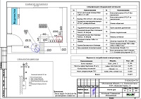 Котельная дома в СНТ «Красная Горка», проект