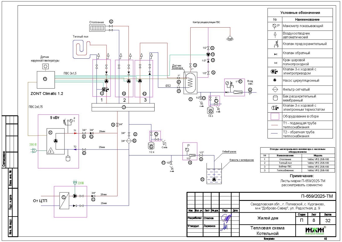 Отопление дома, расчет отопления 2509