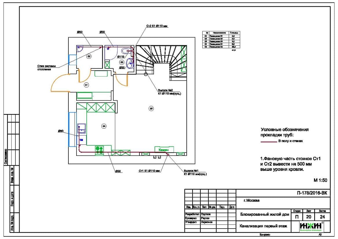 Пример проекта системы отопления 820