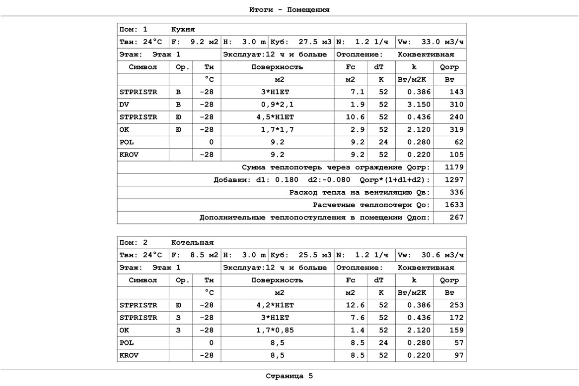 Проект отопления, пример 668