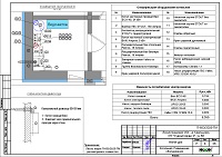 Котельная дома в КП "Сувонтоярви 2" Ленинградской области, проект