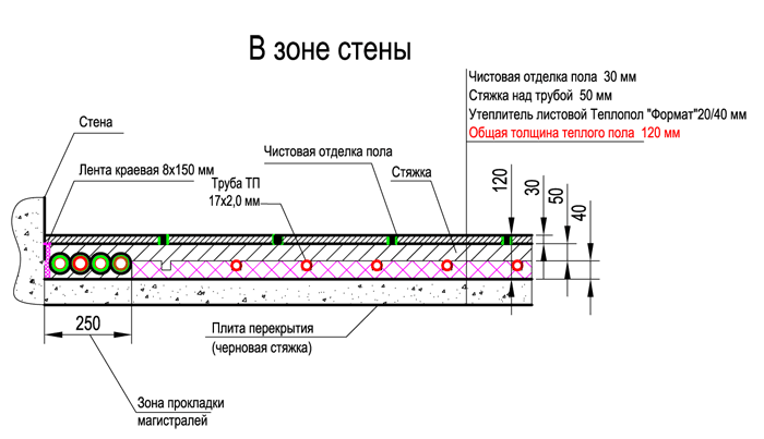 Схема конструкциии теплого пола компании 